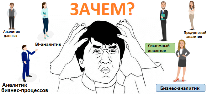 бизнес-анализ для начинающих, обучение бизнес-анализу, курсы бизнес-аналитик, курсы BABOK, обучение BABOK, BABOK На русском, системный анализ vs бизнес-анализ, чем бизнес-аналитик отличается от системного, виды аналитиков, отличия бизнес-аналитика от системного, Школа анализа и проектирования информационных систем Учебный центр центр Коммерсант