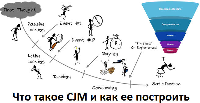 Бизнес-процессы, CRM, UML, маркетинг, управление, анализ, CJM