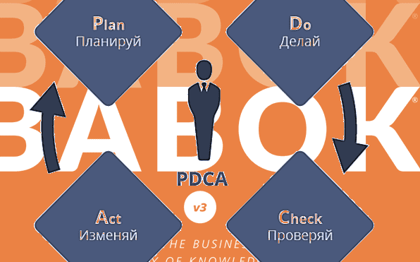 BABOK, анализ, PDCA