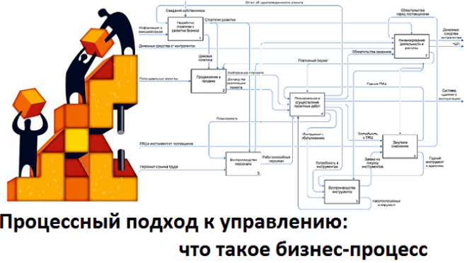 BABOK, анализ, бизнес-процессы, управление, моделирование, управление проектами, процессный подход к управлению, основы бизнес-анализа для начинающих, курсы для бизнес-аналитиков