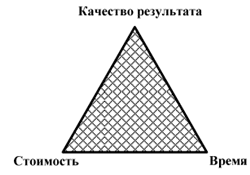 проект определение, отличие проекта от процесса, главные характеристики проекта