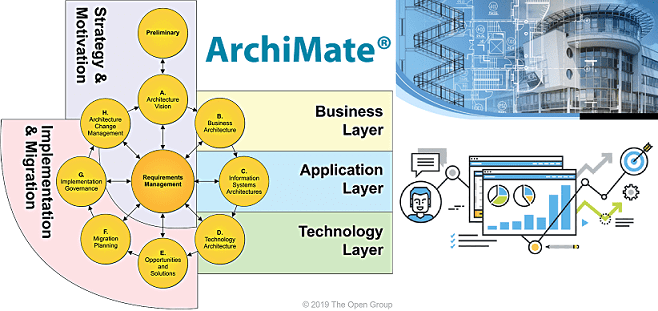 курсы по ArchiMate Archi, обучение ArchiMate Archi, курсы по бизнес-аналиизу, обучение бизнес-аналитиков, анализ, бизнес-процессы, моделирование, TOGAF, ArchiMate, Archi