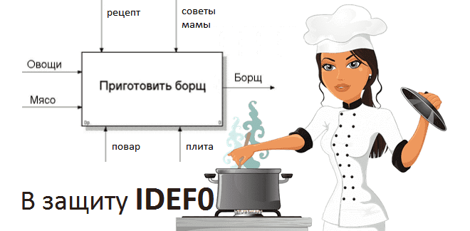 бизнес-процессы, курсы по бизнес-анализу, обучение бизнес-аналитиков, аналитик бизнес-процессов обучение, , моделирование бизнес-процессов основы, анализ, бизнес-процессы, BPMN, UML, IDEF, Business Studio, EPC