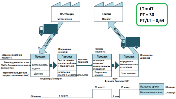Value Stream Mapping, Lean, бережливое производство, BABOK, BABOK®Guide