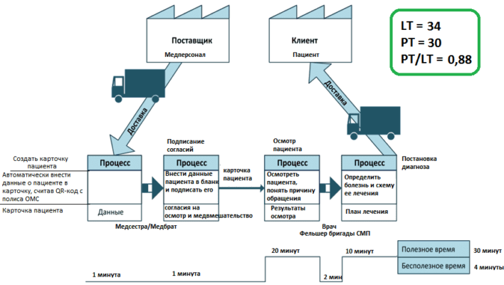 Value Stream Mapping, Lean, бережливое производство, BABOK, BABOK®Guide