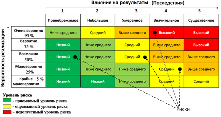 управление рисками, анализ рисков, оценка рисков, риски в бизнес-анализе, риск-менеджмент для бизнес-аналитика, основы риск-менеджемента,, обучение бизнес-анализу