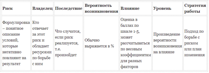 реестр рисков пример, правление рисками, анализ рисков, оценка рисков, риски в бизнес-анализе, риск-менеджмент для бизнес-аналитика, основы риск-менеджемента,, обучение бизнес-анализу