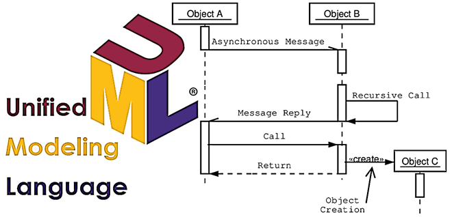 UML sequence example, Диаграмма последовательности UML sequence пример, обучение UML, курсы по UML, UML для бизнес-аналитиков, основы UML, обучение бизнес-анализу, курсы бизнес-аналитиков, обучение начинающих системных аналитиков,, курсы UML для начинающих, Школа анализа и проектирования информационных систем