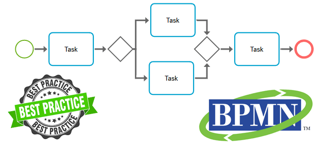 Пример BPMN, обучение моделированию бизнес-процессов, обучение бизнес-моделированию, основы моделирования бизнес-процессов, основы BPMN, курсы бизнес-анализа начинающих, обучение начинающих аналитиков, бизнес-аналитик обучение курсы, BPMN vs EPC, чем отличаются BPMN и EPC нотации, Школа анализа и проектирования информационных систем
