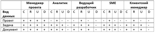 обучение системных и бизнес-аналитиков, разработка ТЗ на ИС, курсы бизнес-анализа, обучение системных аналитиков, курсы бизнес-аналитиков, обучение системному анализу, Школа бизнес-анализа