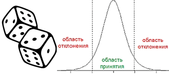 обучение бизнес-аналитиков, обучение бизнес-анализу, курсы для аналитиков, курсы по бизнес-анализу, бизнес-аналитик обучение, разработка требований обучение, управление требованиями, оптимизация бизнес-процессов, основы матстатистики и теории вероятностей для не математиков гуманитариев, матстатистика в бизнес-анализе примеры, Школа анализа и проектирования информационных систем Учебный центр Коммерсант