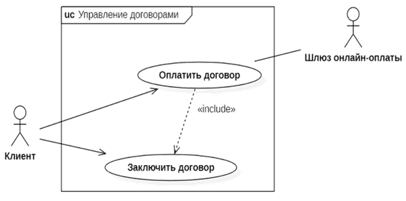 UML use case