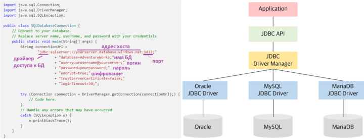 JDBC-драйвер, подключение к БД