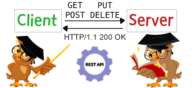 REST примеры курсы обучение, интеграция информационных систем REST простыми словами для начинающих примеры курсы обучение, интеграция информационных систем простыми словами для начинающих примеры курсы обучение, основы интеграции информационных систем для бизнес-аналитика, интеграция информационных систем основы введение, краткий ликбез по интеграции информационных систем, обучение системных и бизнес-аналитиков, курсы системного и бизнес-анализа, Школа анализа и проектирования информационных систем Учебный Центр Коммерсант