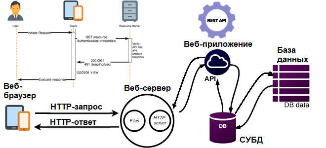 REST примеры курсы обучение, интеграция информационных систем REST простыми словами для начинающих примеры курсы обучение, интеграция информационных систем простыми словами для начинающих примеры курсы обучение, основы интеграции информационных систем для бизнес-аналитика, интеграция информационных систем основы введение, краткий ликбез по интеграции информационных систем, обучение системных и бизнес-аналитиков, курсы системного и бизнес-анализа, Школа анализа и проектирования информационных систем Учебный Центр Коммерсант
