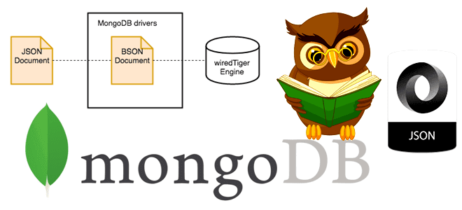 реляционные и нереляционные базы данных примеры курсы обучение, MongoDB примеры запросов для аналитика JSON BSON, обучение системных и бизнес-аналитиков, курсы системный и бизнес-анализ, проектирование схемы БД, курсы бизнес-аналитик, основы баз данных, обучение системному и бизнес-анализу, Школа анализа и проектирования информационных систем