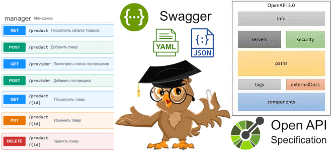OpenAPI спецификация примеры курсы обучение REST API Swagger, Swagger REST API примеры курсы обучение, ликбез по Swagger и SwaggerHub для аналитика, тестирование REST API интеграция информационных системы примеры, REST Swagger JSON YAML примеры курсы обучение, интеграция информационных систем REST API простыми словами для начинающих примеры курсы обучение, интеграция информационных систем простыми словами для начинающих примеры курсы обучение, основы интеграции информационных систем для бизнес-аналитика, интеграция информационных систем основы введение, краткий ликбез по интеграции информационных систем, обучение системных и бизнес-аналитиков, курсы системного и бизнес-анализа, Школа анализа и проектирования информационных систем Учебный Центр Коммерсант