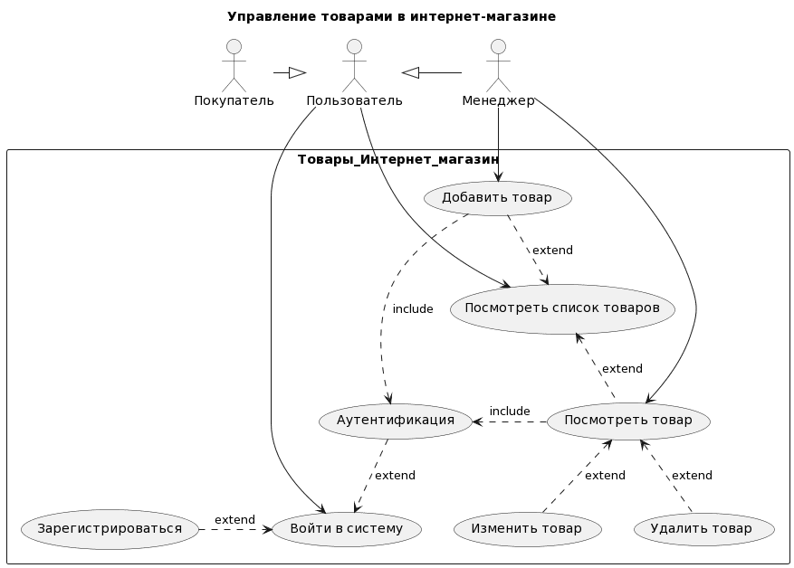 Управление товарами в интернет-магазине, UML-диаграмма Use Case, UML для аналитика пример