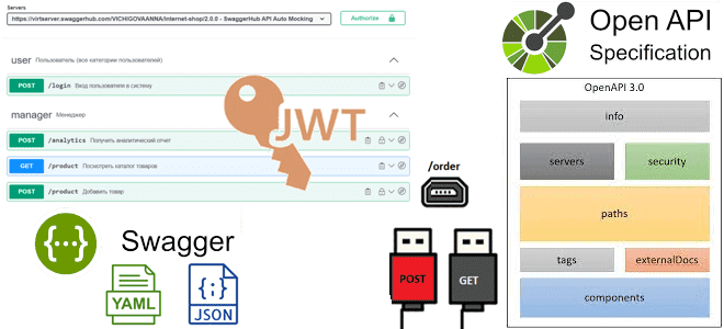 аутентификация JWT пример, OpenAPI спецификация примеры курсы обучение REST API Swagger, Swagger REST API примеры курсы обучение, ликбез по Swagger и SwaggerHub для аналитика, тестирование REST API интеграция информационных системы примеры, REST Swagger JSON YAML примеры курсы обучение, интеграция информационных систем REST API простыми словами для начинающих примеры курсы обучение, интеграция информационных систем простыми словами для начинающих примеры курсы обучение, основы интеграции информационных систем для бизнес-аналитика, интеграция информационных систем основы введение, краткий ликбез по интеграции информационных систем, обучение системных и бизнес-аналитиков, курсы системного и бизнес-анализа, Школа анализа и проектирования информационных систем Учебный Центр Коммерсант