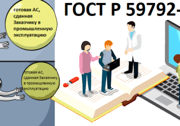 программа и методика испытаний, виды испытаний АС по ГОСТ, документационное обеспечение АС, что такое автоматизированная система, госты на автоматизированные системы, ПМИ на АС, как написать ПМИ на информационную автоматизированную систему, стадии создания АС, обучение аналитиков и технических писателей, Школа анализа и проектирования информационных систем