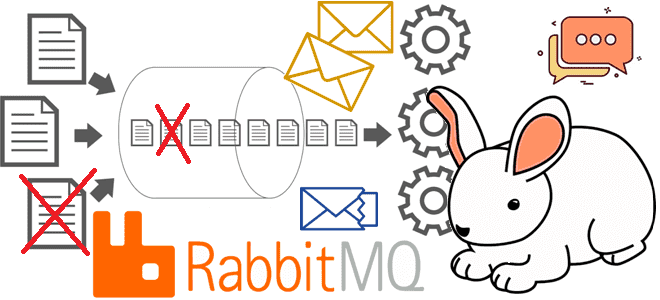 RabbitMQ, очереди сообщений, асинхронная интеграция, топология потокового конвейера, брокеры сообщений для аналитика, обучение системных аналитиков, Школа приклданого бизнес-анализа Учебный центр Коммерсант