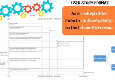 микросервисная архитектура, UML sequence, Use Case and User Story, формы представления требований, интеграционные сценарии, обучение разработке требований, ТЗ для аналитика, обучение аналитиков примеры курсы, Школа анализа и проектирования информационных систем