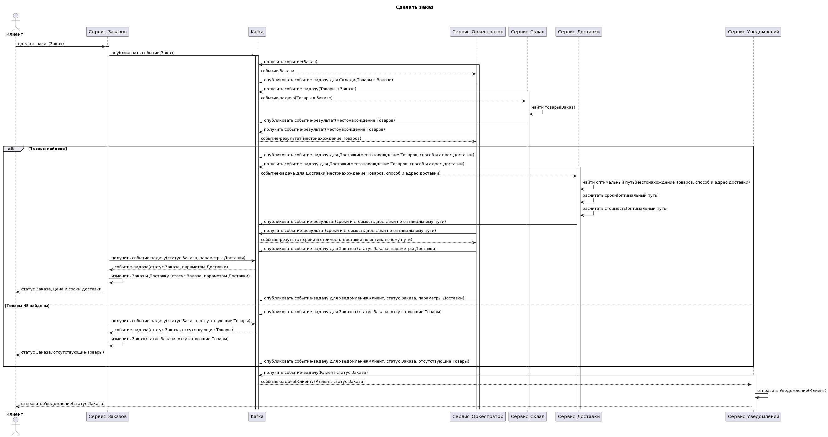 UML-диаграмма последовательности, UMl sequence пример, микросервисная архитектура