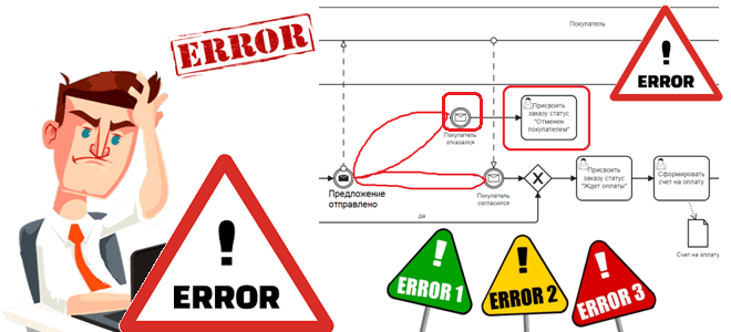 моделирование бизнес-процессов примеры курсы обучение, типовые ошибки BPMN, курсы по BPMN, обучение начинающих аналитиков, Школа анализа и проектирования информационных систем Учебный Центр Коммерсант