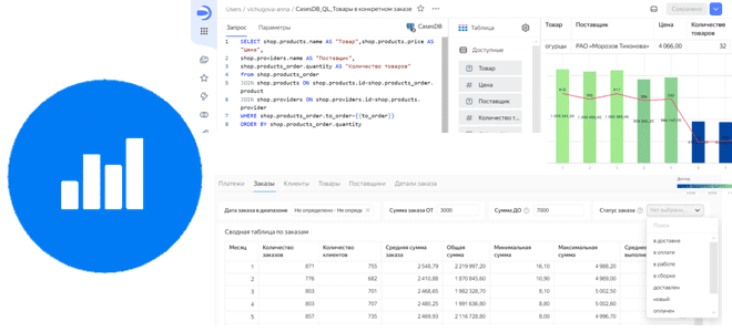 аналитика данных пример дашборд, пример руководство методичка по Yandex DataLens, аналитика в Яндекс Даталенс пример, обучение бизнес-аналитике, курсы бизнес-аналитиков, Школа анализа и проектирования информационных систем