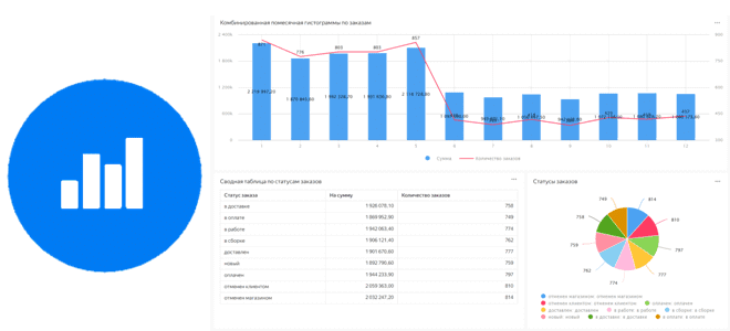 аналитика данных пример дашборд, пример руководство методичка по Yandex DataLens, аналитика в Яндекс Даталенс пример, обучение бизнес-аналитике, курсы бизнес-аналитиков, Школа анализа и проектирования информационных систем
