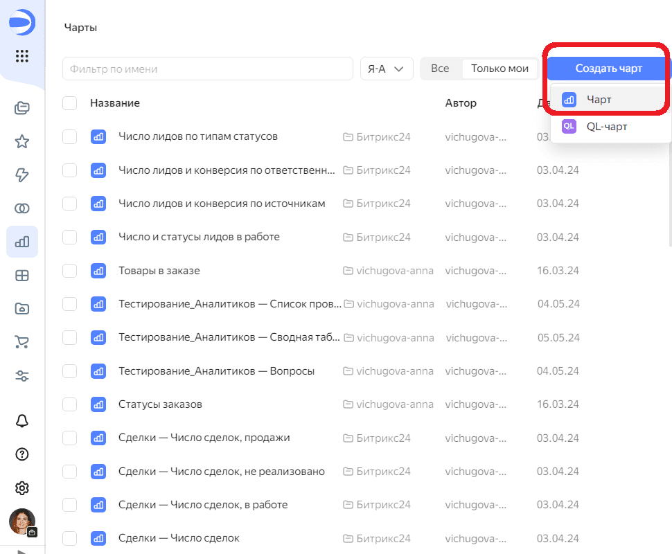 Выбор типа чарта