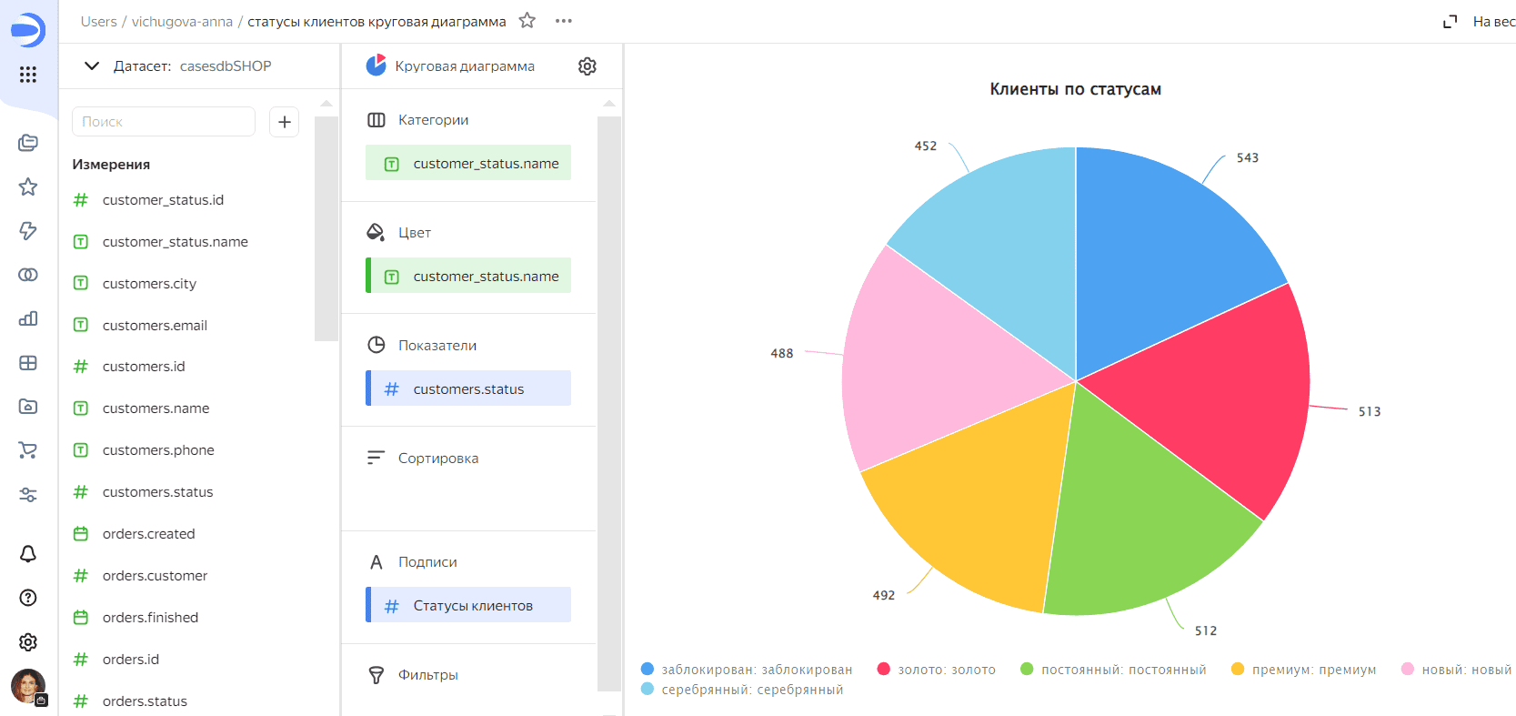 Пример круговой диаграммы для отображения количественной доли клиентов с разными статусами в программе лояльности