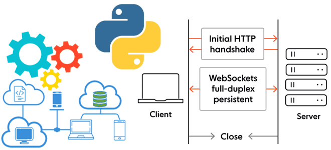 веб-сокеты, вебсокеты, websocket, интеграция ИС пример, клиент-серверное взаимодействие интеграция вебсокеты пример, обучение системных и бизнес-аналитиков, Школа анализа и проектирования информационных систем