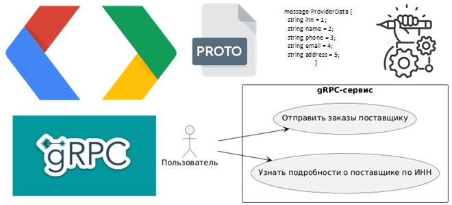 архитектура ИС, проектирование API, gRPC для аналитиков, обучение системных и бизнес-аналитиков, Школа анализа и проектирования информационных систем