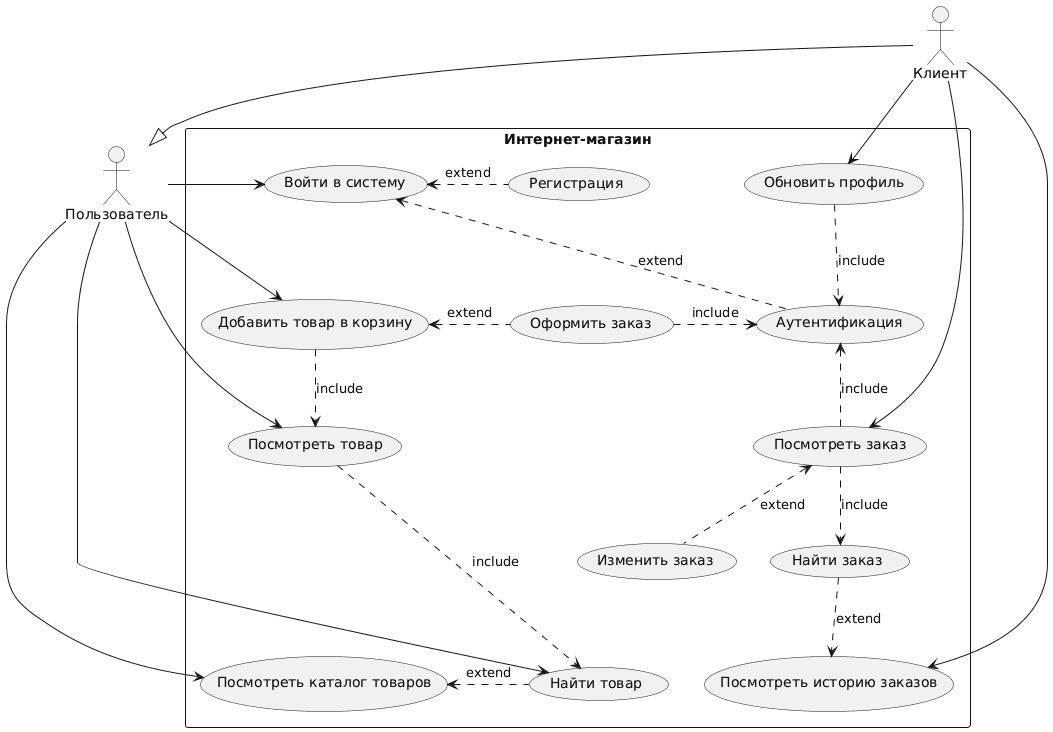 UML-диаграмма вариантов использования для интернет-магазина