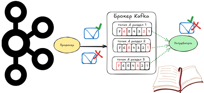 обучение Apache Kafka для аналитиков и дата-инженеров, курсы по Apache Kafka, гарантии доставки Apache Kafka примеры Python