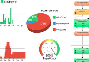 имитационное моделирование бережливое производство обучение и примеры, оптимизация бизнес-процессов