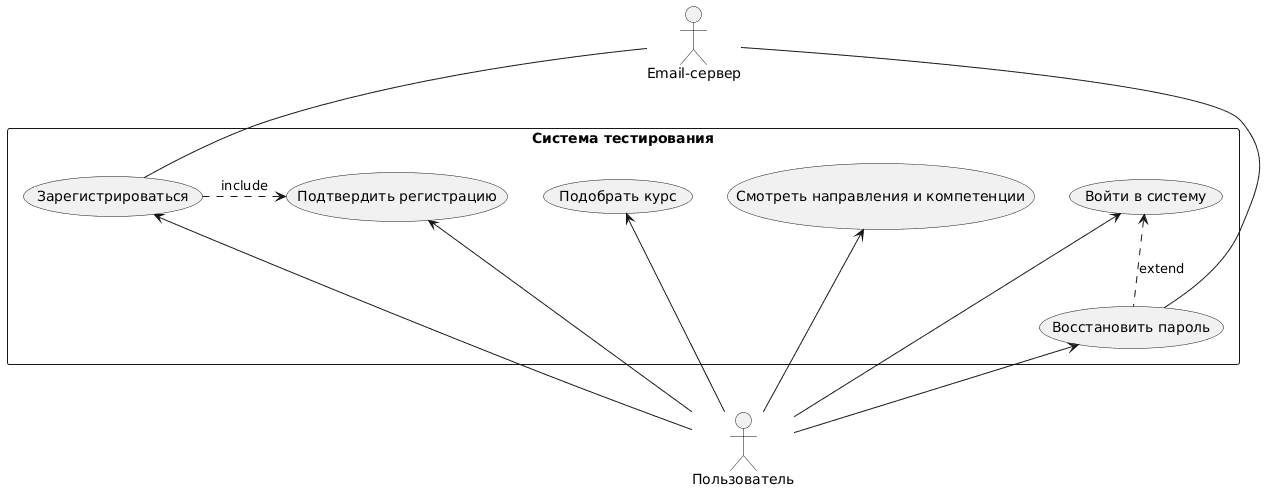 UML-диаграмма Use Case пример