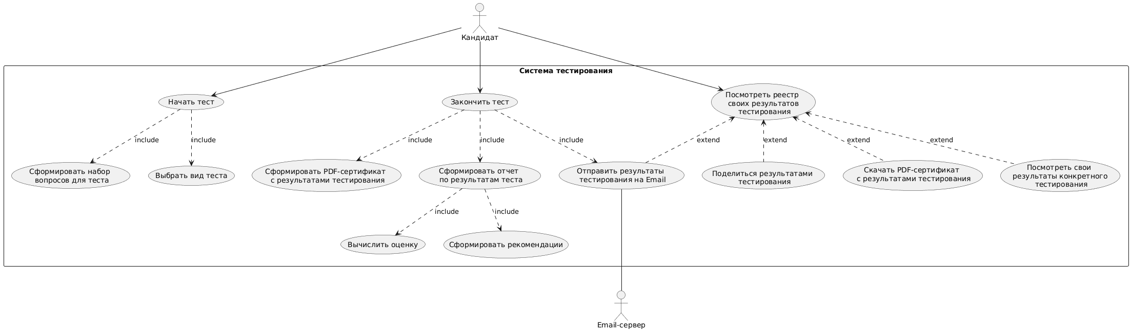 UML-диаграмма Use Case пример