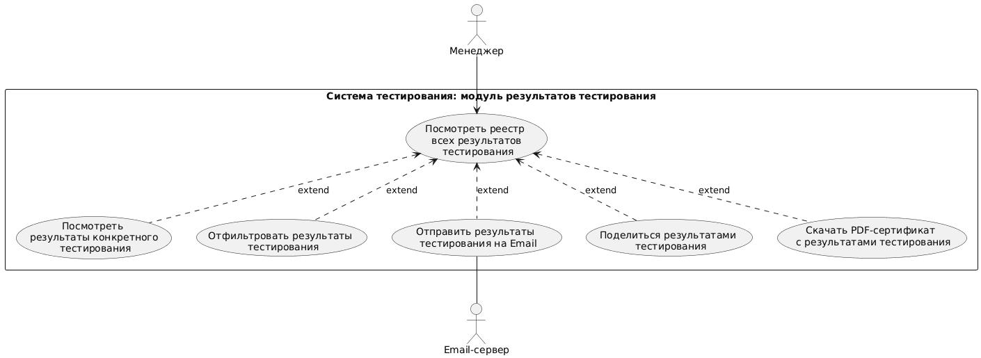 UML-диаграмма Use Case пример