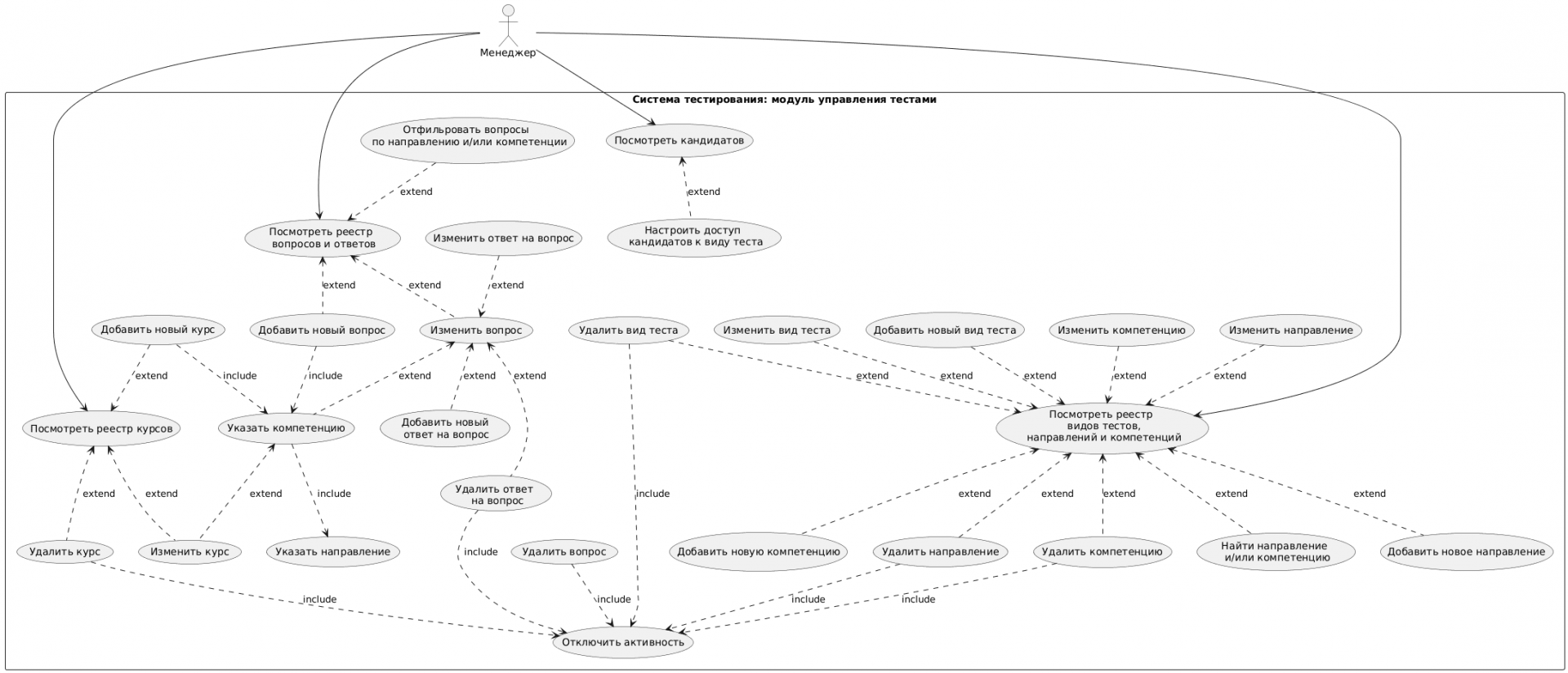 UML-диаграмма Use Case пример